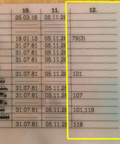 Führerschein Klasse B (Kennzeichen 197) online kaufen